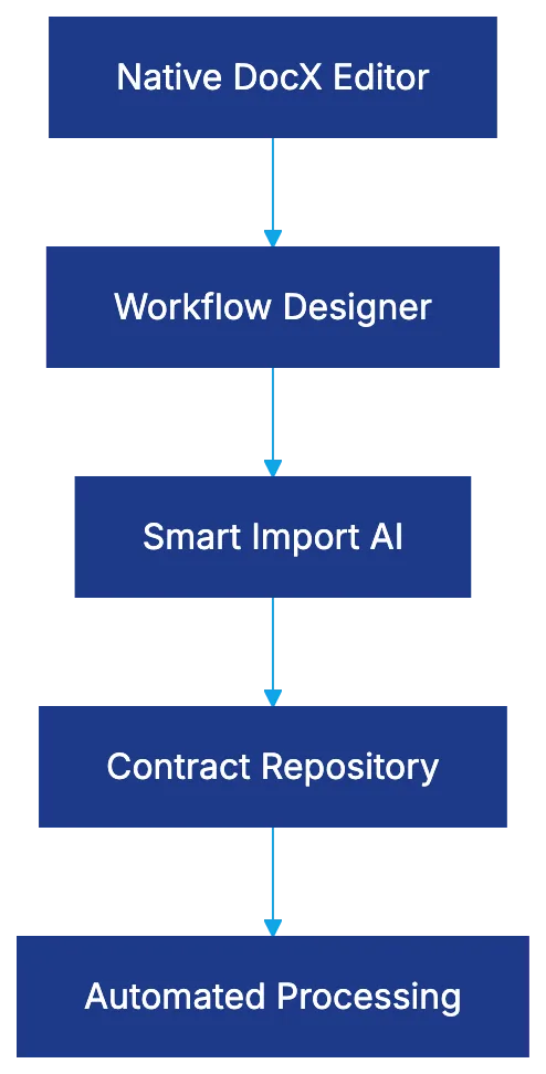 Jurist AI Assistant Capabilities Diagram