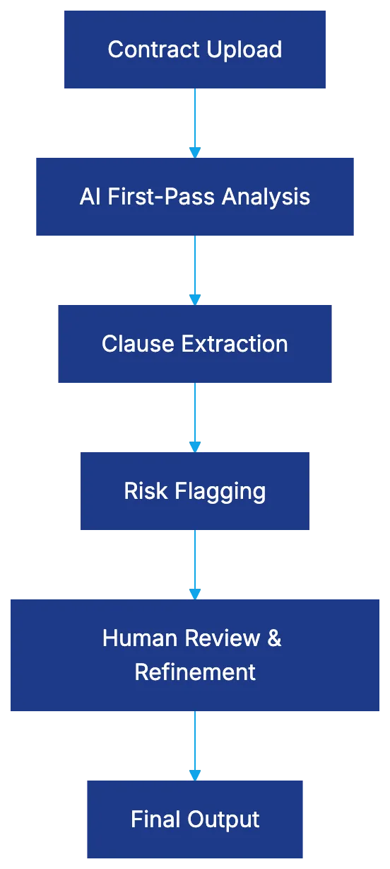 Enterprise Adoption: Notable Client Base Diagram