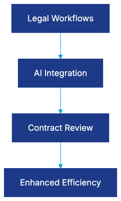 What Is Spellbook and Why It Matters