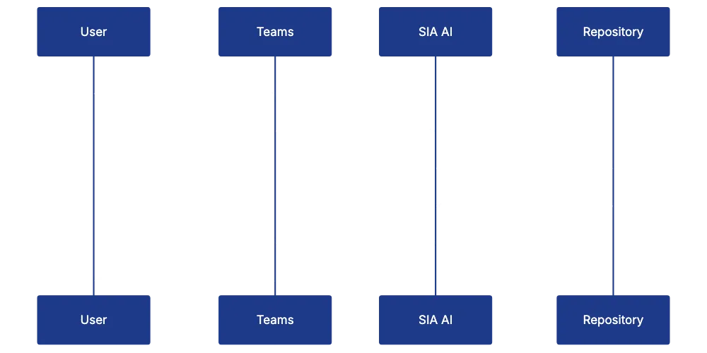 Microsoft Teams CLM Integration That Actually Works Diagram